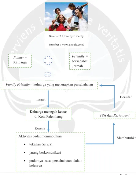 Gambar 2.1 Family Friendly  