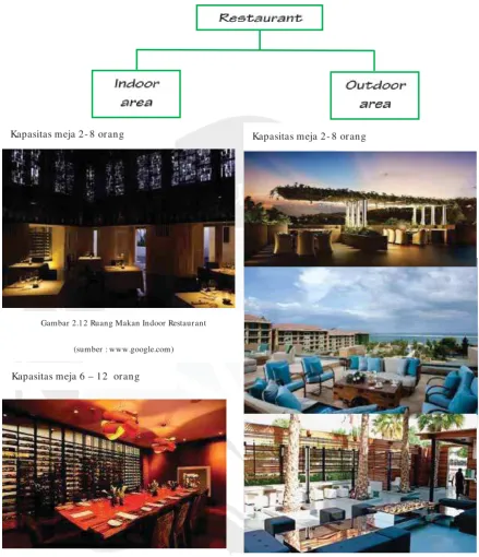 Gambar 2.12 Ruang Makan Indoor Restaurant    