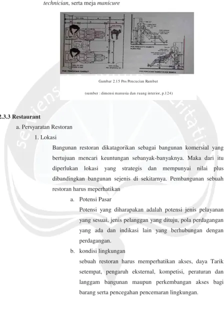 Gambar 2.15 Pos Pencucian Rambut   