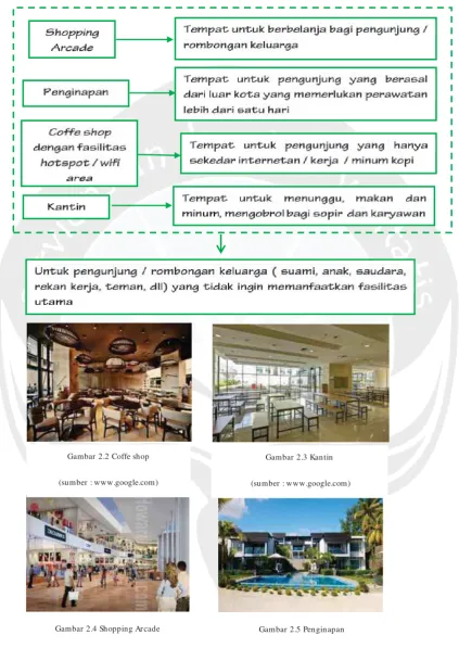 Gambar 2.2 Coffe shop 