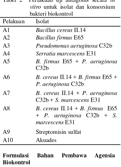 Tabel 1 Daftar isolat bakteri yang digunakan pada penelitian ini 