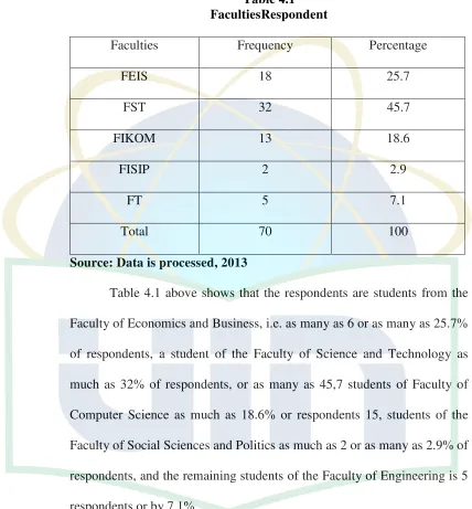 Table 4.1  