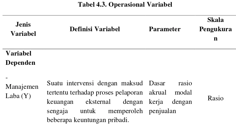 Tabel 4.3. Operasional Variabel 