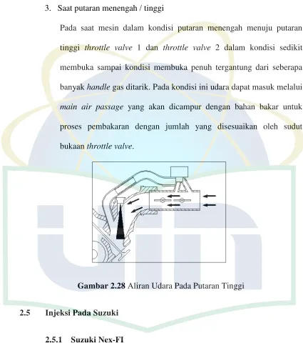 Gambar 2.28 Aliran Udara Pada Putaran Tinggi 