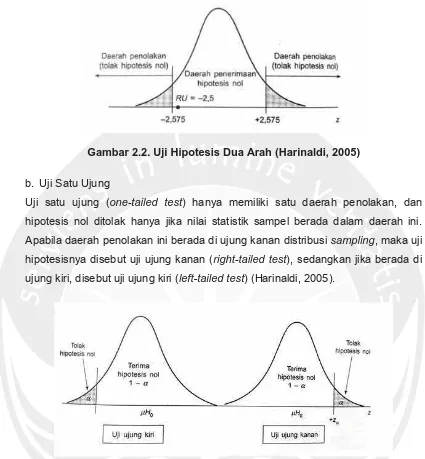 Gambar 2.2. Uji Hipotesis Dua Arah (Harinaldi, 2005) 