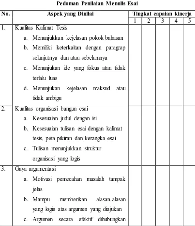 Tabel 3.2 Pedoman Penilaian Menulis Esai  