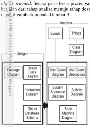 Tabel 1 View dan diagram dalam UML 