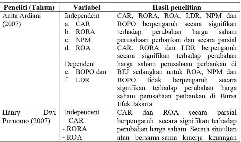 Tabel 1 Penelitian Terdahulu 