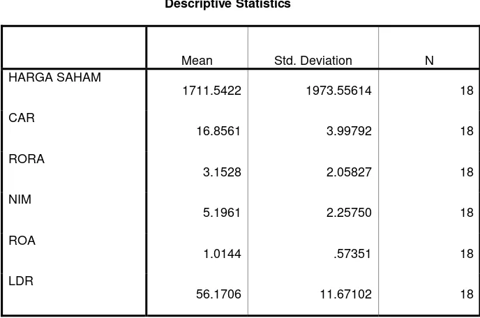 Tabel 9 Output SPSS Statistik Deskriptif 