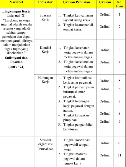 Tabel 3.1 Operasional Variabel Penelitian X (Lingkungan Kerja Internal) 