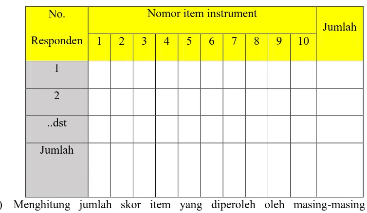 Tabel 3.6 Contoh Format Tabel Perhitungan Uji Reliabilitas 