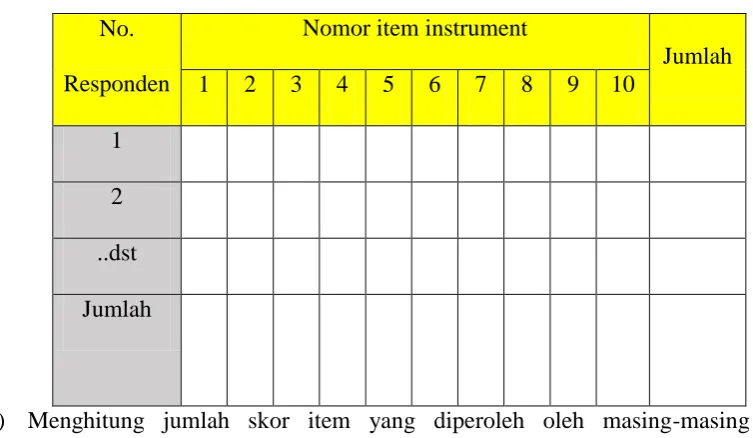 Tabel 3.6 Contoh Format Tabel Perhitungan Uji Reliabilitas 