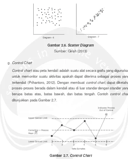 Gambar 2.6. Scatter Diagram 