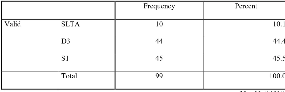 Tabel 4.3 Jenjang Pendidikan 