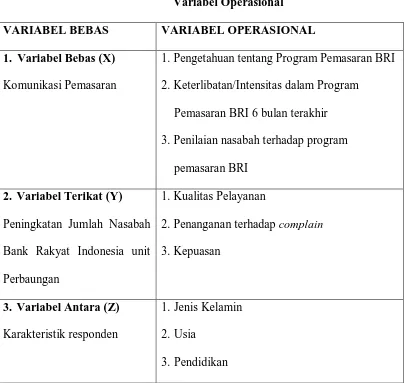 Tabel I.1 Variabel Operasional  