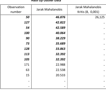 Table IV.7 