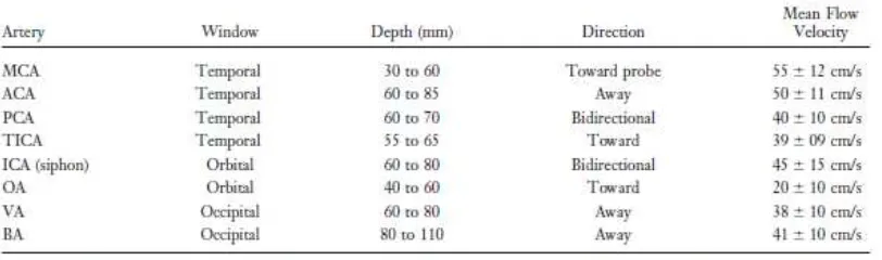 Tabel 2. Nilai normal Mean flow velocity pada TCD 39