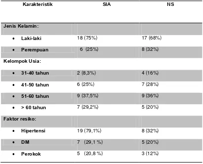Tabel 4.1. Distribusi umur dan karakteristik sampel pada penderita stroke 