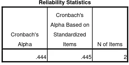 Tabel 4.5. Hasil Uji Reliabilitas 