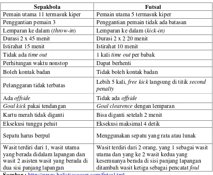 Tabel 2. Perbedaan Futsal dengan Sepakbola 