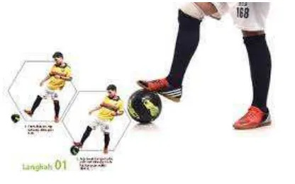Gambar 4. Teknik dasarmenahan bola dengan telapak kaki                  Sumber:http://www.holisticsoccer.com/futsal.tml
