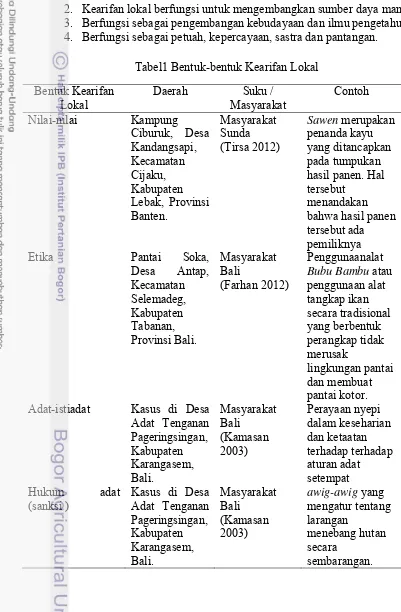 Tabel1 Bentuk-bentuk Kearifan Lokal 