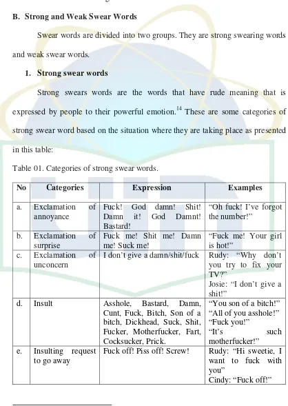 Table 01. Categories of strong swear words. 