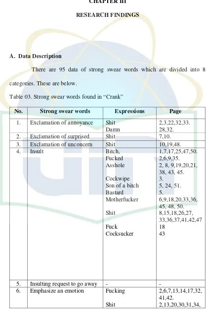 Table 03. Strong swear words found in “Crank” 