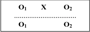 Gambar 3.1 Diagram Desain Penelitian. O1 menyatakan tes awal, O2 menyatakan tes akhir dan X menyatakan pemberian perlakuan berupa model pembelajaran berbasis proyek