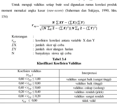 Tabel 3.4 Klasifikasi Koefisien Validitas