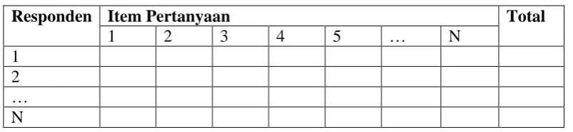 Tabel 3.7 