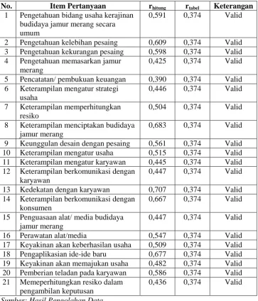 Tabel 3.10 