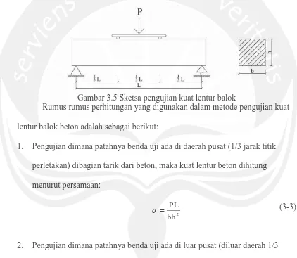 Gambar 3.5 Sketsa pengujian kuat lentur balok Rumus rumus perhitungan yang digunakan dalam metode pengujian kuat 