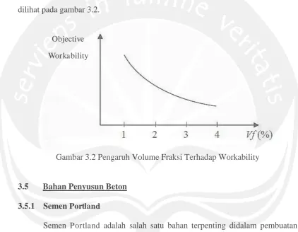 Gambar 3.2 Pengaruh Volume Fraksi Terhadap Workability 