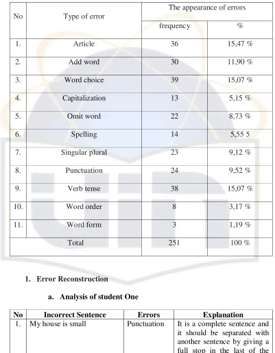 Table 3: The frequency and the percentage of errors. 