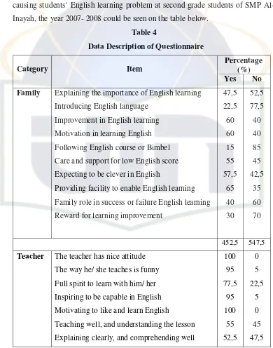 Table 4   Data Description of Questionnaire 
