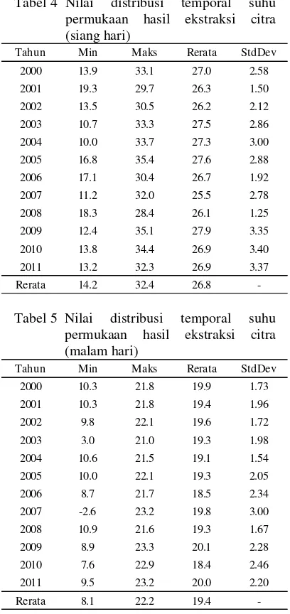 Tabel 4 Nilai 