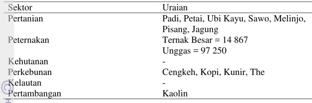 Tabel 12 Jumlah ternak ruminansia Kabupaten Garut (2006-2011)  Jenis 