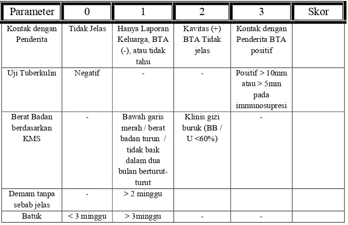 Tabel 1. Skoring diagnosis TB pada anak