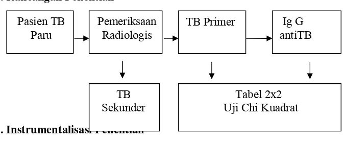 Tabel 2x2                  