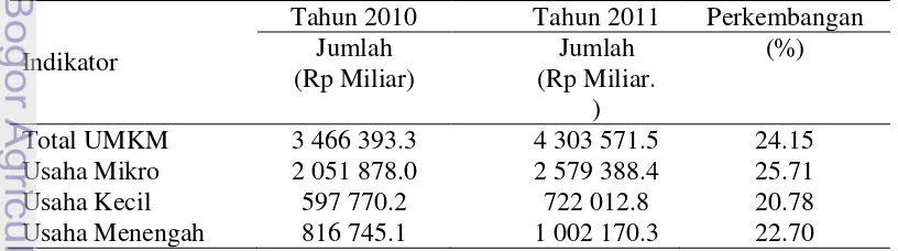 Tabel 2  Perkembangan Data Usaha Mikro, Kecil dan Menengah (UMKM) dan 