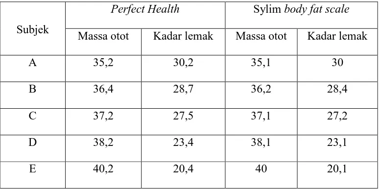 Tabel 3.2. Uji Validitas Instrumen Penelitian 