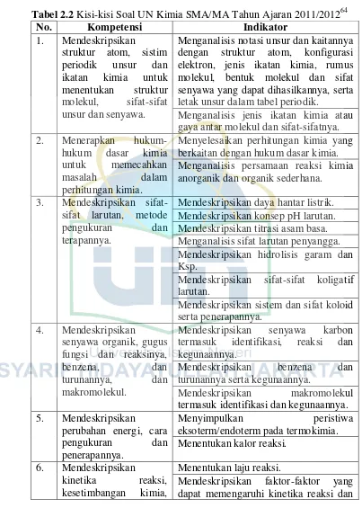 Tabel 2.2 Kisi-kisi Soal UN Kimia SMA/MA Tahun Ajaran 2011/201264 