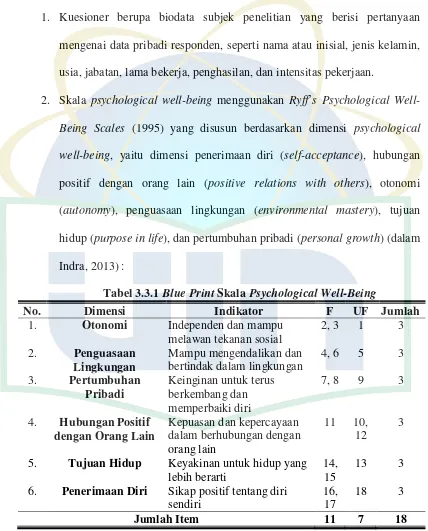 Tabel 3.3.1 Blue Print Skala Psychological Well-Being 