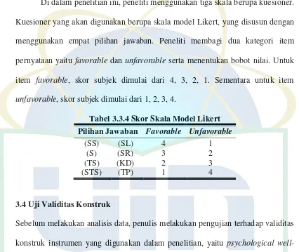 Tabel 3.3.4 Skor Skala Model Likert 