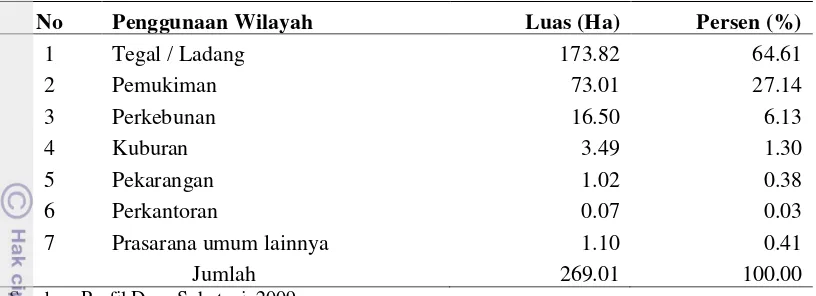 Tabel 6. Luas Wilayah di Desa Sukatani Menurut Penggunaannya Tahun  