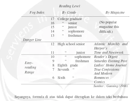Tabel 3. Level Bacaan sesuai Tingkat Pendidikan dan Majalah Populer