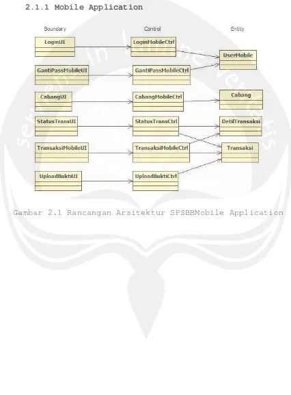 Gambar 2.1 Rancangan Arsitektur SPSBBMobile Application 