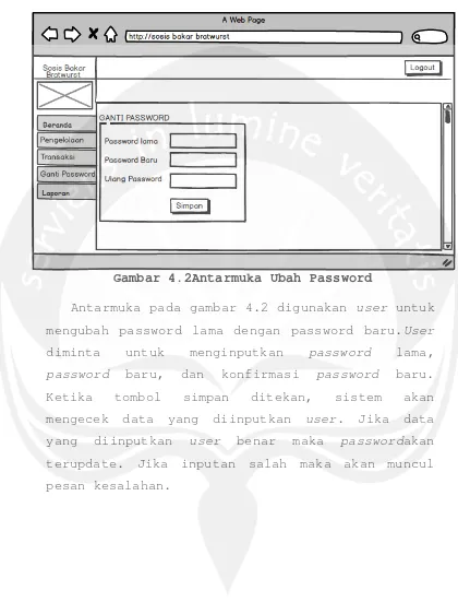 Gambar 4.2Antarmuka Ubah Password 