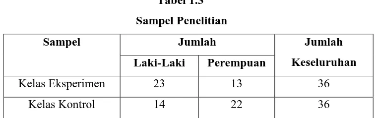 Tabel 1.3  Sampel Penelitian 